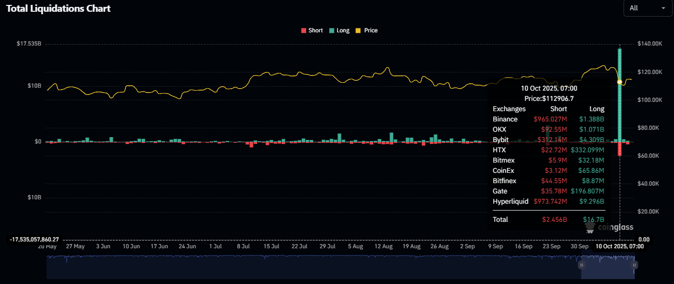 Sau cú sập kinh hoàng trên thị trường tiền số, Binance tuyên bố chi 400 triệu USD 'đền' cho những người cháy tài khoản- Ảnh 1. Sau cú sập kinh hoàng trên thị trường tiền số, Binance tuyên bố chi 400 triệu USD 'đền' cho những người cháy tài khoản- Ảnh 1.