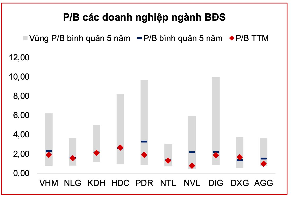 Dòng tiền ào ạt đổ vào cổ phiếu bất động sản, điều gì đang diễn ra?- Ảnh 3. Dòng tiền ào ạt đổ vào cổ phiếu bất động sản, điều gì đang diễn ra?- Ảnh 3.