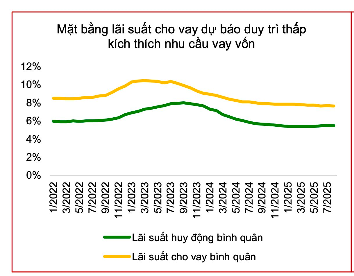 Dòng tiền ào ạt đổ vào cổ phiếu bất động sản, điều gì đang diễn ra?- Ảnh 1. Dòng tiền ào ạt đổ vào cổ phiếu bất động sản, điều gì đang diễn ra?- Ảnh 1.