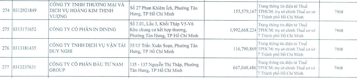 Sau gần 2 năm mua lại Nova F&B, ‘đại gia’ nổi tiếng tp.HCM có tên trong danh sách nợ thuế, nợ BHXH, nợ tiền thuê nhà hàng tỷ đồng- Ảnh 3. Sau gần 2 năm mua lại Nova F&B, ‘đại gia’ nổi tiếng tp.HCM có tên trong danh sách nợ thuế, nợ BHXH, nợ tiền thuê nhà hàng tỷ đồng- Ảnh 3.