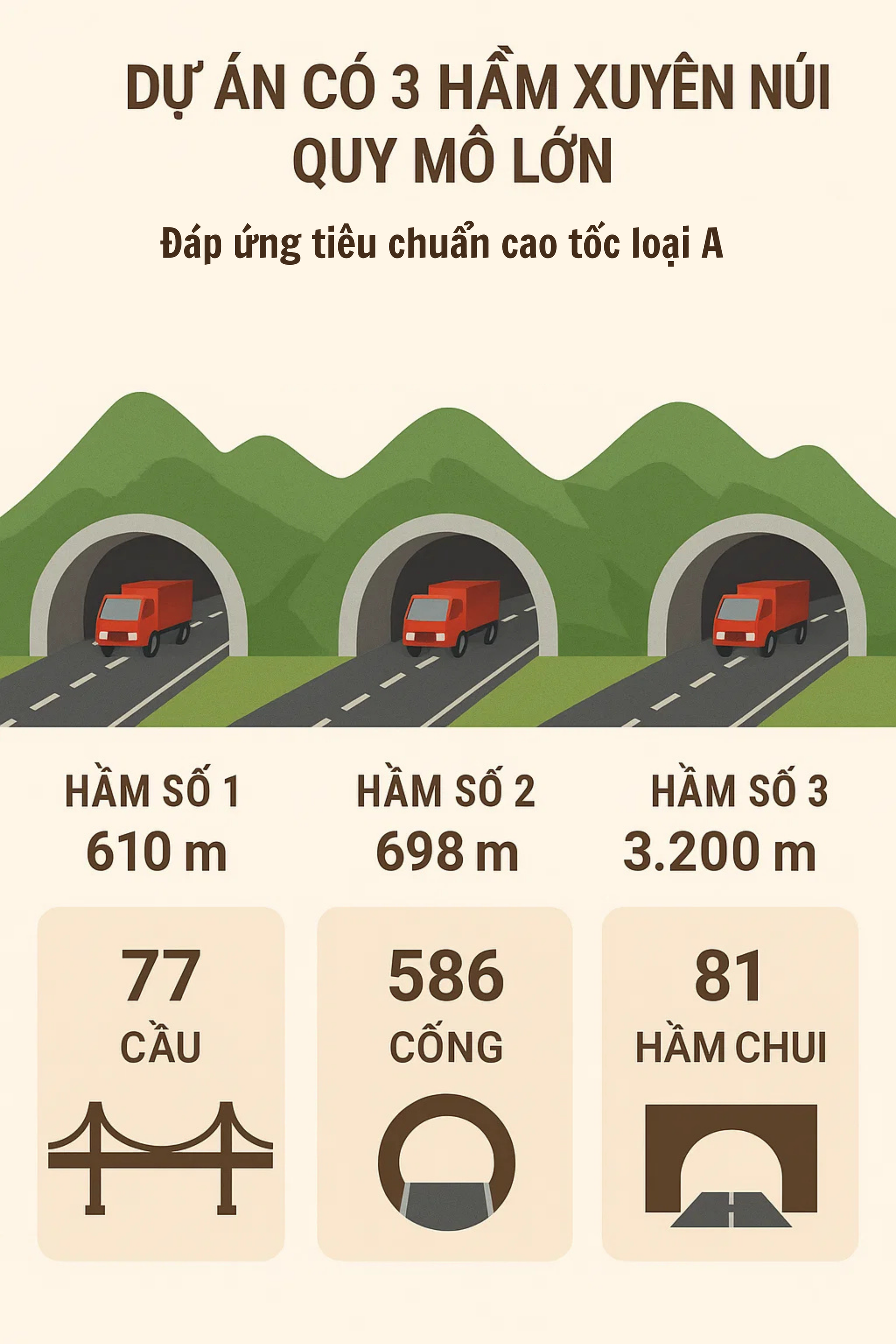 Cao tốc 88km trị giá 20.400 tỉ đồng, chạy nước rút về đích cuối năm 2025: Tập đoàn Sơn Hải xin làm 1 điều- Ảnh 4.