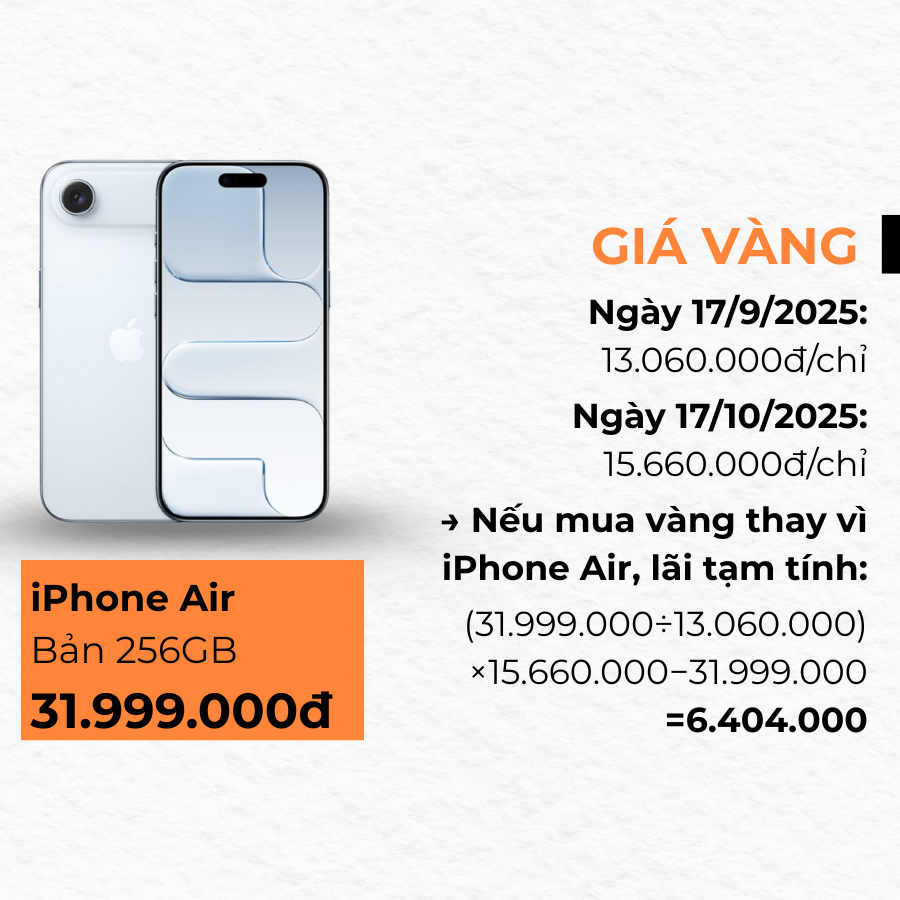 Không mua iPhone 17 mà mua vàng, giờ lãi bao nhiêu?- Ảnh 3. Không mua iPhone 17 mà mua vàng, giờ lãi bao nhiêu?- Ảnh 3.