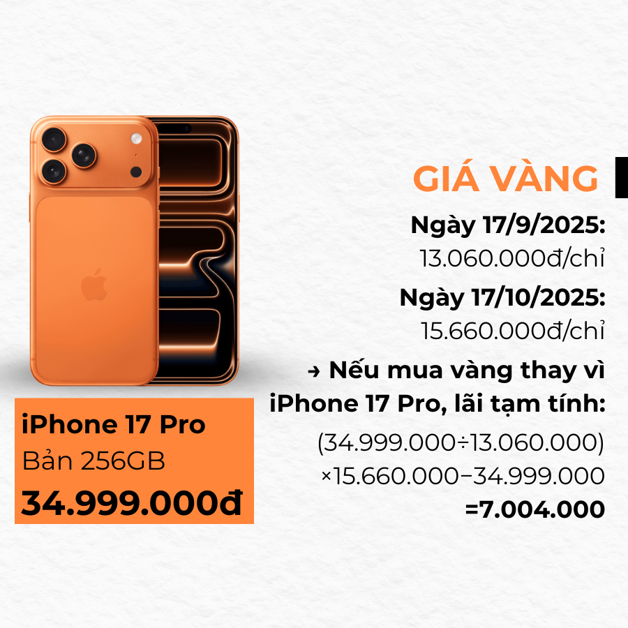 Không mua iPhone 17 mà mua vàng, giờ lãi bao nhiêu?- Ảnh 4. Không mua iPhone 17 mà mua vàng, giờ lãi bao nhiêu?- Ảnh 4.