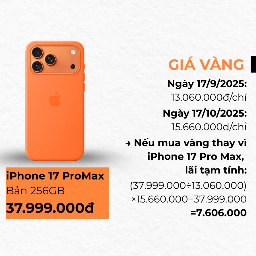 Không mua iPhone 17 mà mua vàng, giờ lãi bao nhiêu?- Ảnh 5. Không mua iPhone 17 mà mua vàng, giờ lãi bao nhiêu?- Ảnh 5.