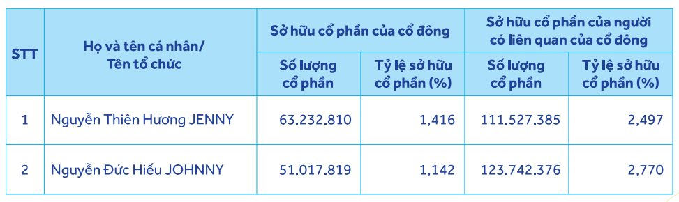 Bất ngờ tại công ty của nữ đại gia bí ẩn từng cầm hơn 4.000 tỷ đồng cổ phiếu ACB- Ảnh 3. Bất ngờ tại công ty của nữ đại gia bí ẩn từng cầm hơn 4.000 tỷ đồng cổ phiếu ACB- Ảnh 3.
