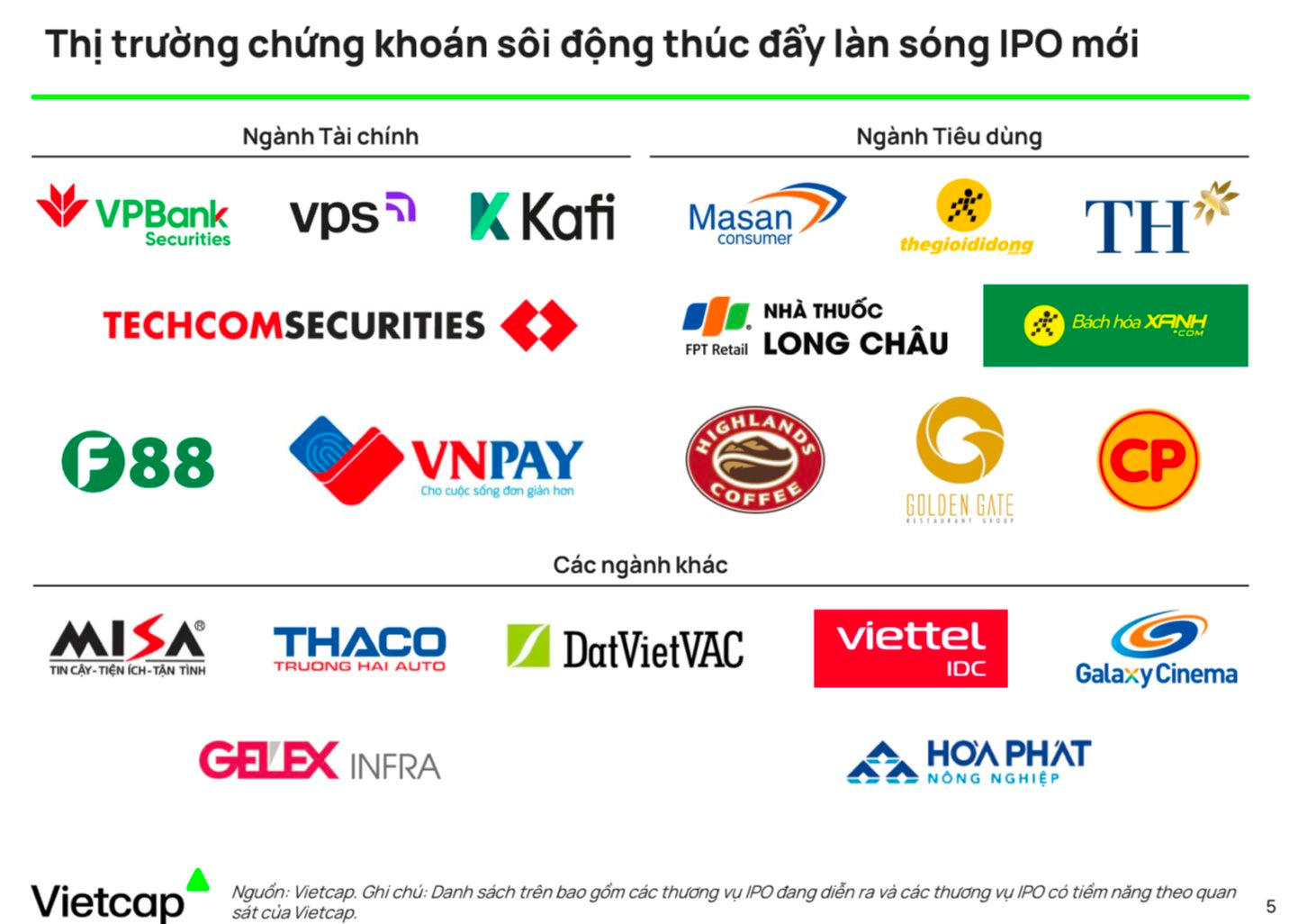 Làn sóng IPO 50 tỷ USD sắp "đổ bộ" thị trường chứng khoán- Ảnh 1.