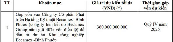 Becamex Group lên kế hoạch phát hành 2.000 tỷ đồng trái phiếu- Ảnh 2.