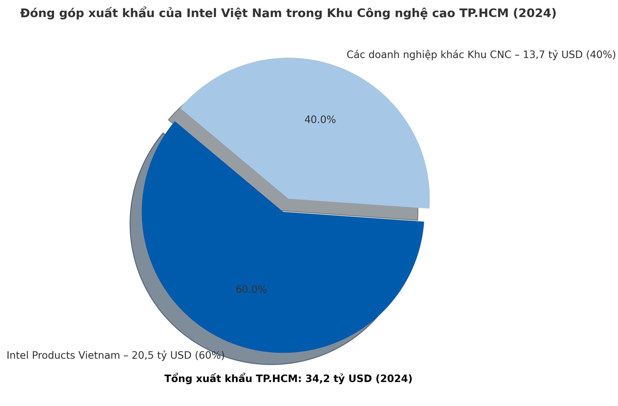Intel và hành trình “gieo hạt” giữa cuộc đua bán dẫn toàn cầu: Khi con người trở thành sức mạnh định vị quốc gia- Ảnh 2. Intel và hành trình “gieo hạt” giữa cuộc đua bán dẫn toàn cầu: Khi con người trở thành sức mạnh định vị quốc gia- Ảnh 2.