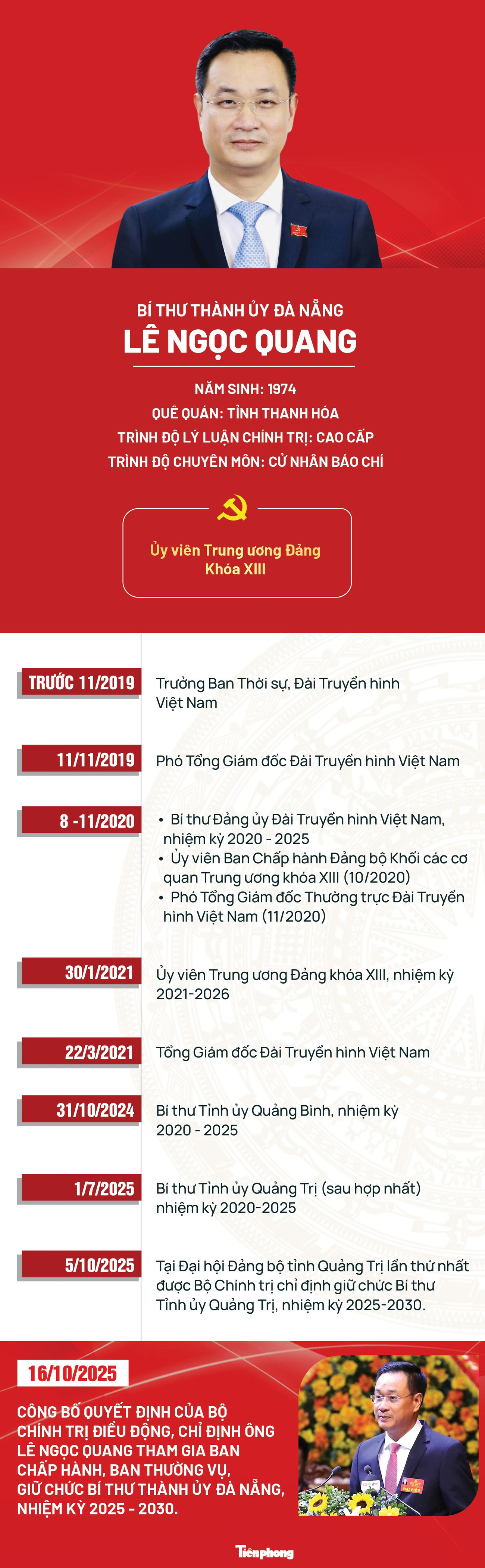 Chân dung tân Bí thư Thành ủy Đà Nẵng Lê Ngọc Quang- Ảnh 1. Chân dung tân Bí thư Thành ủy Đà Nẵng Lê Ngọc Quang- Ảnh 1.