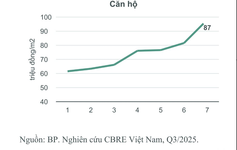Dòng tiền đầu tư phía Bắc dịch chuyển mạnh vào Nam thời điểm cuối năm- Ảnh 2. Dòng tiền đầu tư phía Bắc dịch chuyển mạnh vào Nam thời điểm cuối năm- Ảnh 2.