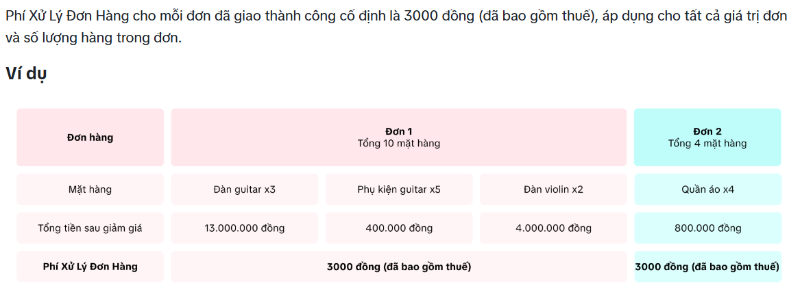 TikTok Shop lại thu thêm 3.000 đồng cho mỗi đơn hàng bán ra- Ảnh 1. TikTok Shop lại thu thêm 3.000 đồng cho mỗi đơn hàng bán ra- Ảnh 1.