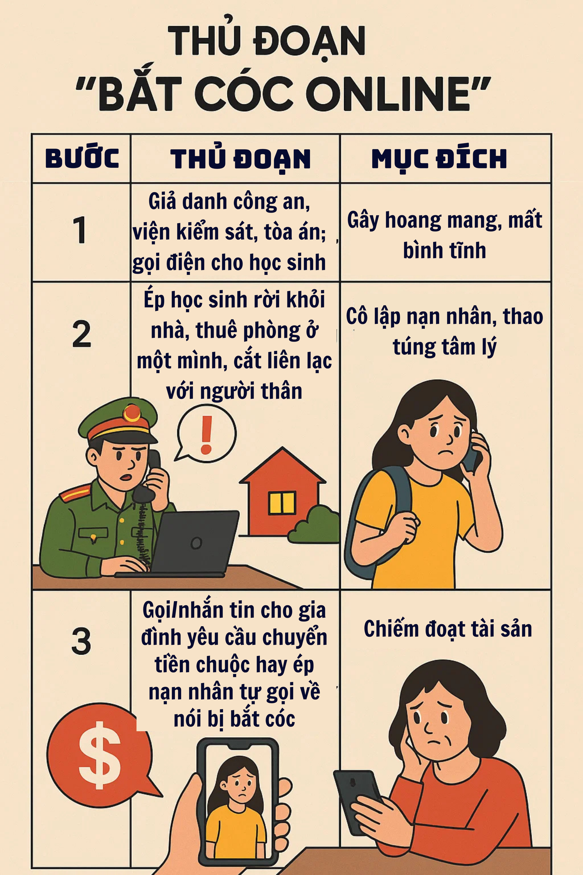 Một Sở Giáo dục & Đào tạo ra cảnh báo khẩn tới tất cả phụ huynh và học sinh- Ảnh 2.