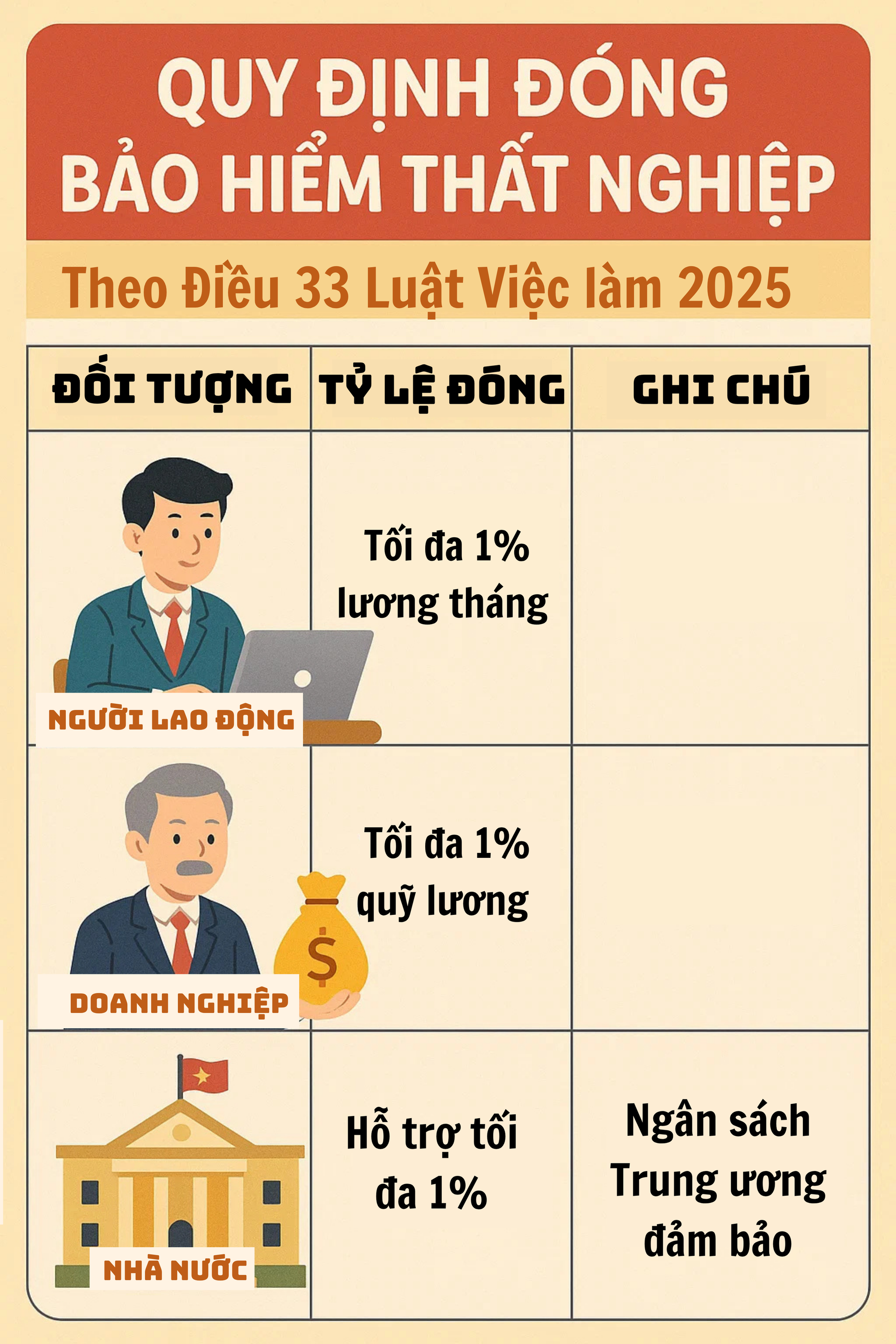 Tất cả người lao động đều có thể nhận khoản tiền 18,5 triệu đồng/tháng từ đầu năm 2026- Ảnh 2. Tất cả người lao động đều có thể nhận khoản tiền 18,5 triệu đồng/tháng từ đầu năm 2026- Ảnh 2.