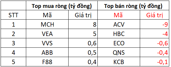 Khối ngoại bán ròng hơn 2.000 tỷ trong phiên VN-Index "mất" gần 36 điểm, cổ phiếu nào bị xả mạnh nhất?- Ảnh 3. Khối ngoại bán ròng hơn 2.000 tỷ trong phiên VN-Index "mất" gần 36 điểm, cổ phiếu nào bị xả mạnh nhất?- Ảnh 3.