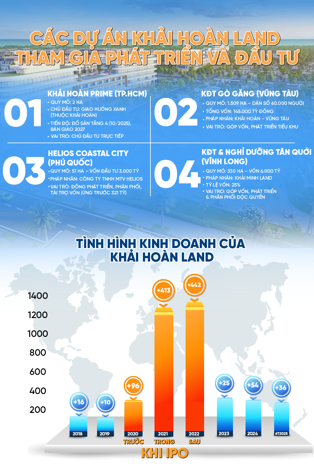 Hành trình kỳ lạ của một doanh nghiệp BĐS: Lợi nhuận tăng gấp 9 lần trong đại dịch, từ môi giới thành đế chế BĐS và bí mật về người sáng lập- Ảnh 1. Hành trình kỳ lạ của một doanh nghiệp BĐS: Lợi nhuận tăng gấp 9 lần trong đại dịch, từ môi giới thành đế chế BĐS và bí mật về người sáng lập- Ảnh 1.