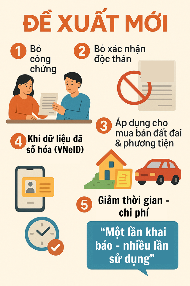 Bộ Công an vừa có đề xuất quan trọng liên quan đến việc mua bán ô tô, bất động sản- Ảnh 1. Bộ Công an vừa có đề xuất quan trọng liên quan đến việc mua bán ô tô, bất động sản- Ảnh 1.