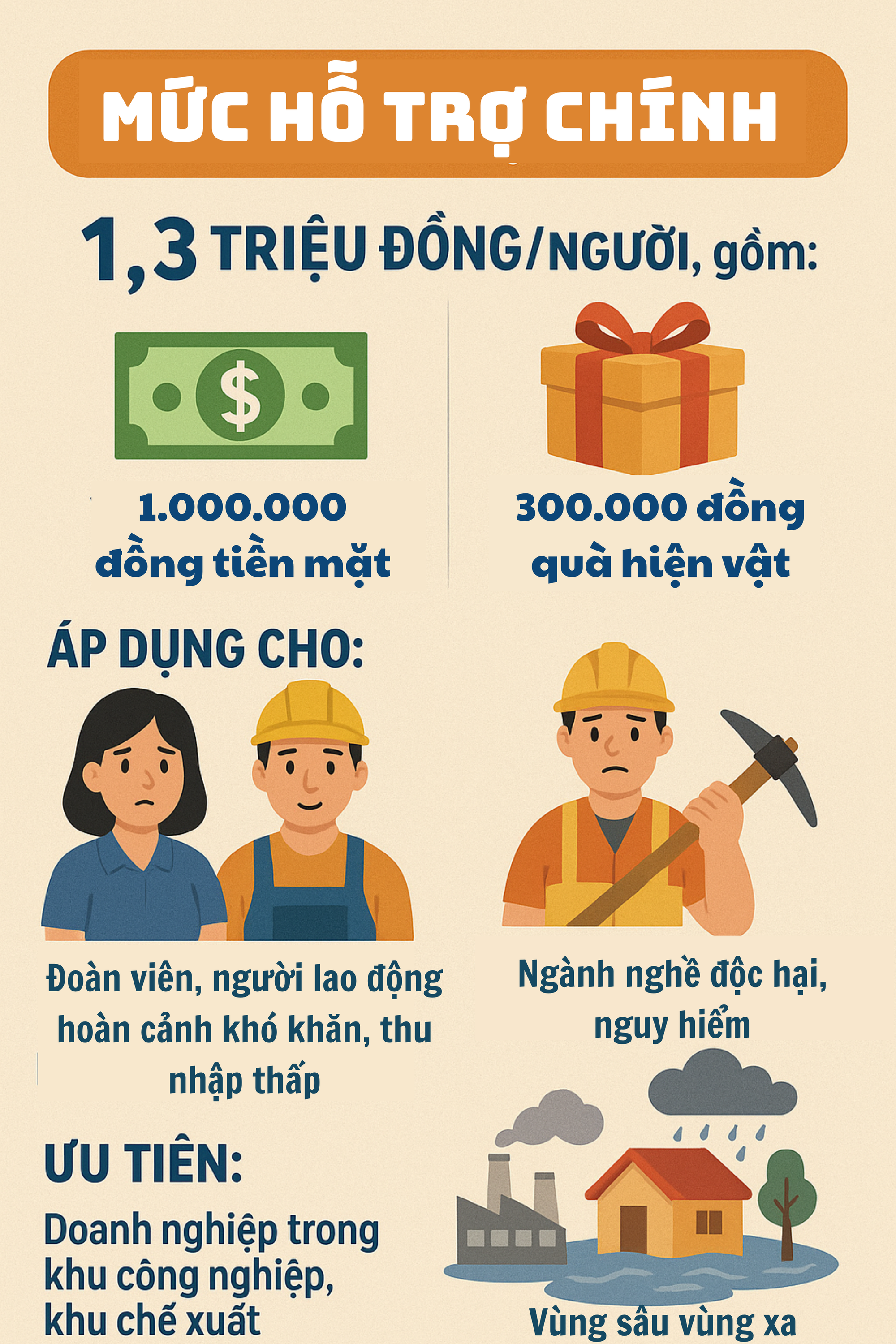 Những người dân nào sẽ nhận được 1,3 triệu đồng dịp Tết Nguyên đán tới đây?- Ảnh 1. Những người dân nào sẽ nhận được 1,3 triệu đồng dịp Tết Nguyên đán tới đây?- Ảnh 1.