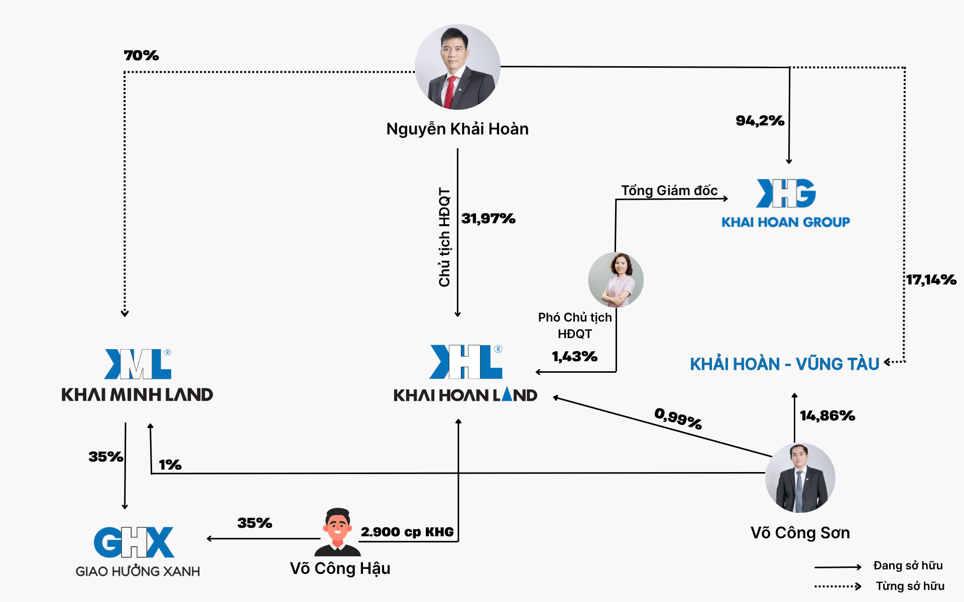 Hành trình kỳ lạ của một doanh nghiệp BĐS: Lợi nhuận tăng gấp 9 lần trong đại dịch, từ môi giới thành đế chế BĐS và bí mật về người sáng lập- Ảnh 2. Hành trình kỳ lạ của một doanh nghiệp BĐS: Lợi nhuận tăng gấp 9 lần trong đại dịch, từ môi giới thành đế chế BĐS và bí mật về người sáng lập- Ảnh 2.