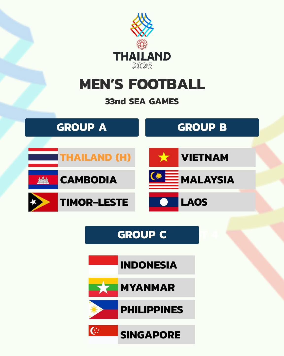 Kết quả bốc thăm SEA Games 33: U22 Việt Nam đối đầu Malaysia, chờ gặp Thái Lan chung kết- Ảnh 1. Kết quả bốc thăm SEA Games 33: U22 Việt Nam đối đầu Malaysia, chờ gặp Thái Lan chung kết- Ảnh 1.