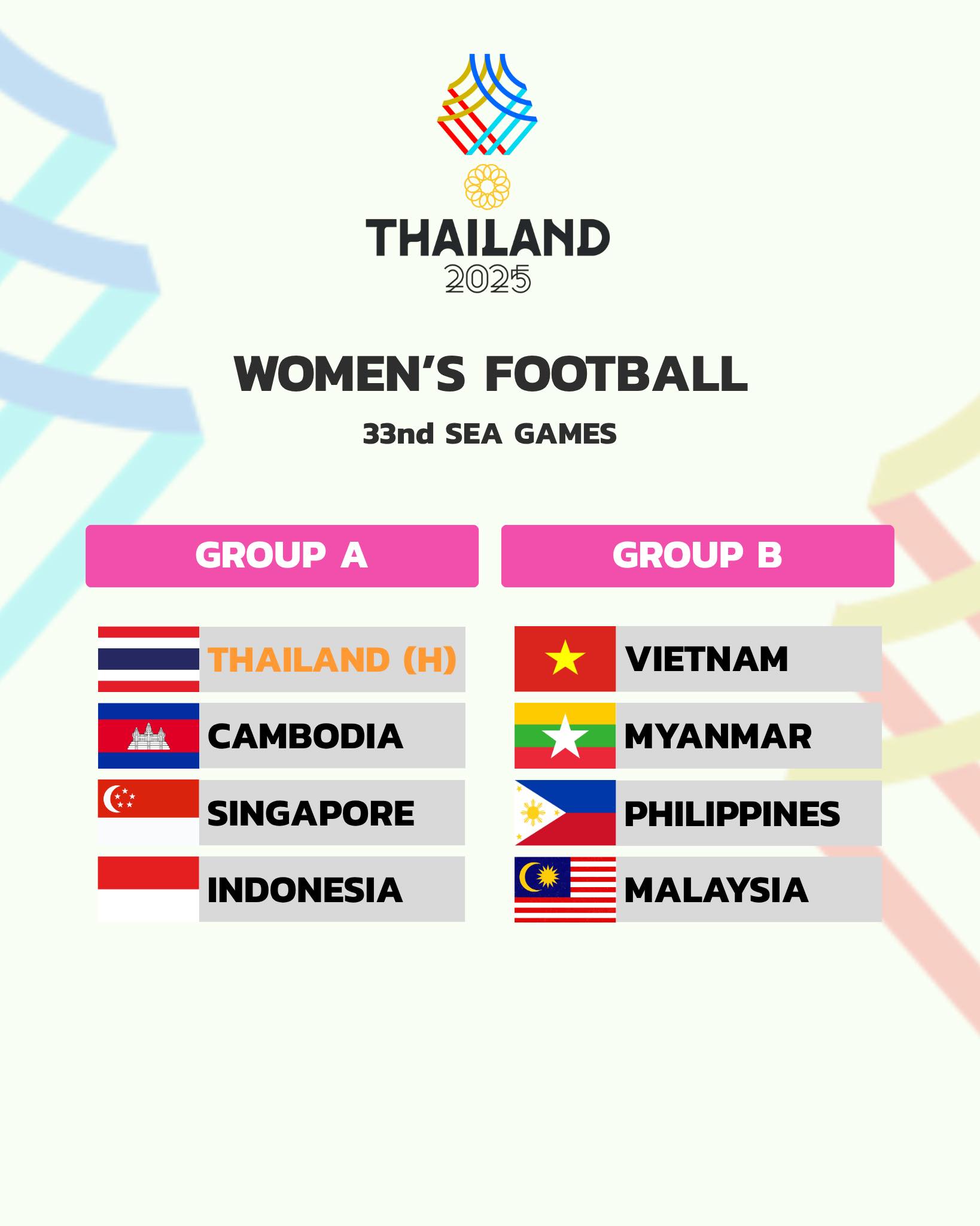 Kết quả bốc thăm SEA Games 33: U22 Việt Nam đối đầu Malaysia, chờ gặp Thái Lan chung kết- Ảnh 2. Kết quả bốc thăm SEA Games 33: U22 Việt Nam đối đầu Malaysia, chờ gặp Thái Lan chung kết- Ảnh 2.