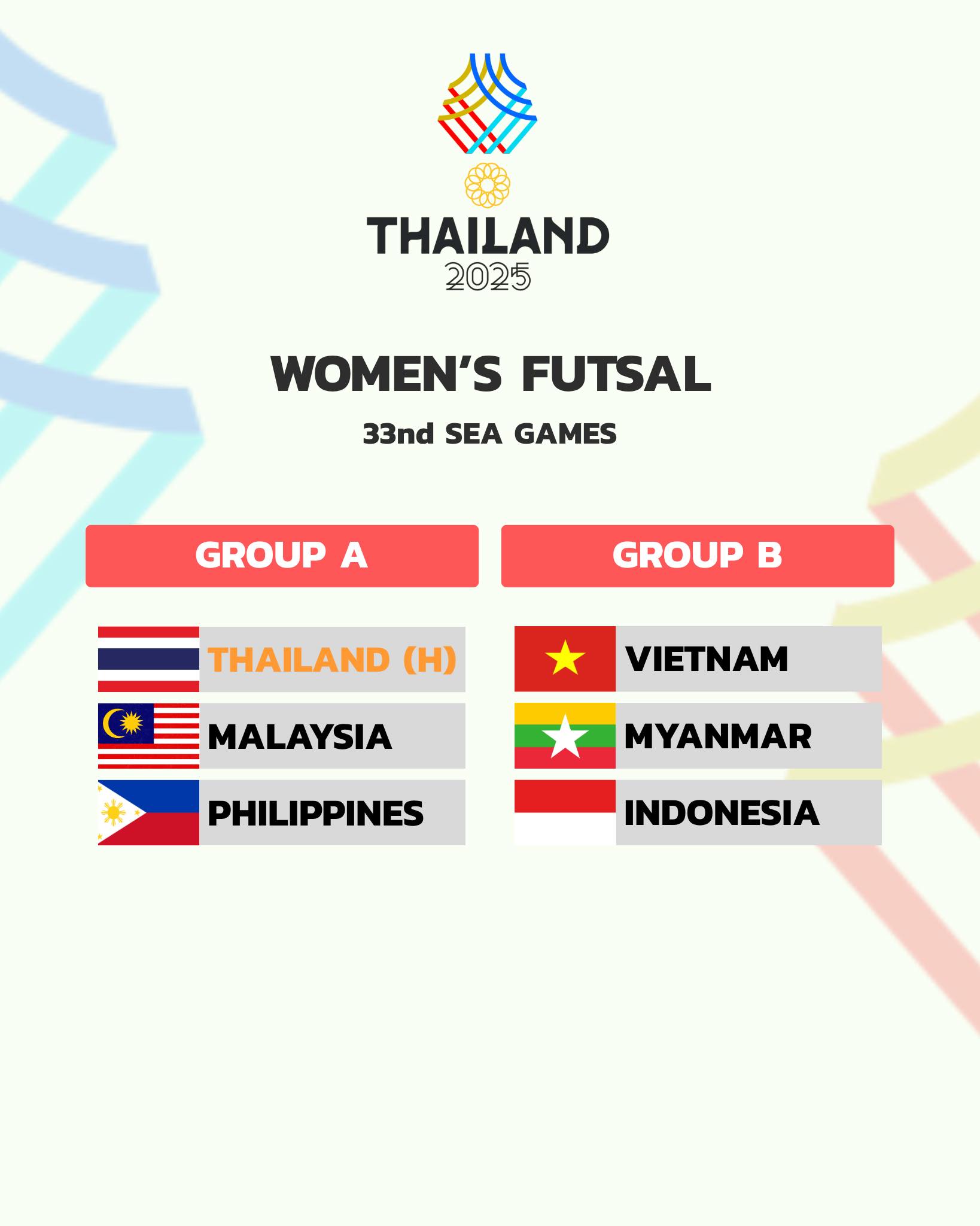 Kết quả bốc thăm SEA Games 33: U22 Việt Nam đối đầu Malaysia, chờ gặp Thái Lan chung kết- Ảnh 3. Kết quả bốc thăm SEA Games 33: U22 Việt Nam đối đầu Malaysia, chờ gặp Thái Lan chung kết- Ảnh 3.
