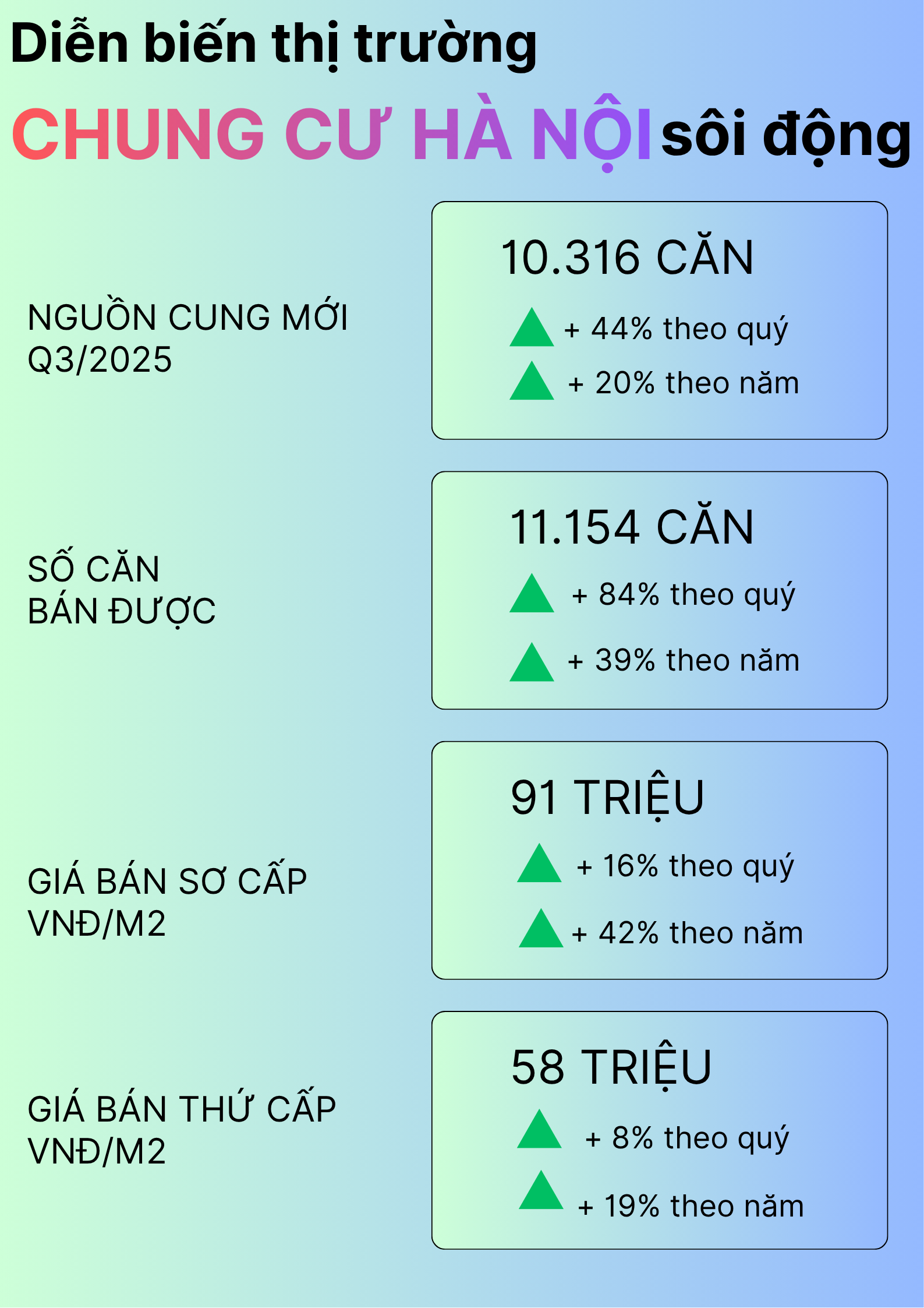 Nghịch lý giá chung cư Hà Nội cao kỷ lục, thanh khoản rất tốt nhưng khó xác định thực chất đến từ đâu?- Ảnh 3. Nghịch lý giá chung cư Hà Nội cao kỷ lục, thanh khoản rất tốt nhưng khó xác định thực chất đến từ đâu?- Ảnh 3.