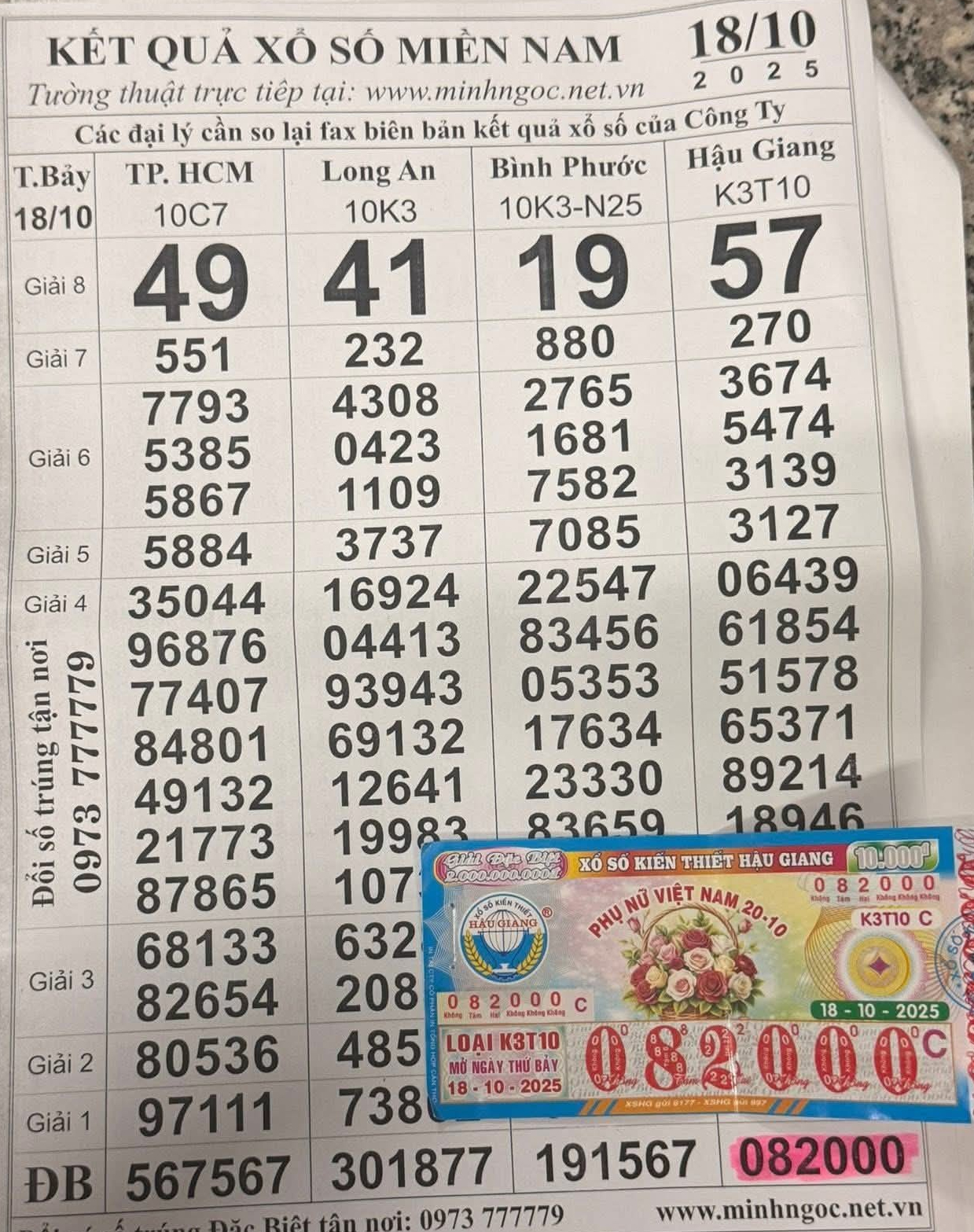 Xổ số miền Nam: Dãy số đặc biệt 567 và 2000 đã có người trúng thưởng- Ảnh 2. Xổ số miền Nam: Dãy số đặc biệt 567 và 2000 đã có người trúng thưởng- Ảnh 2.