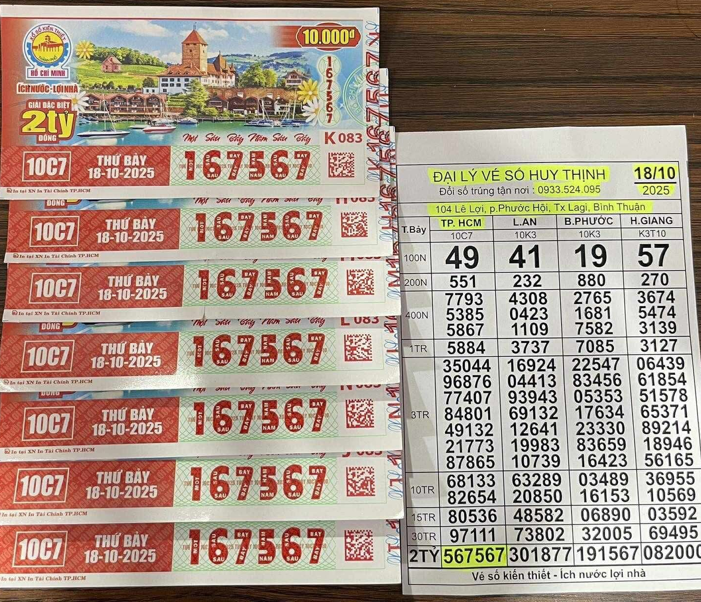 Xổ số miền Nam: Dãy số đặc biệt 567 và 2000 đã có người trúng thưởng- Ảnh 1. Xổ số miền Nam: Dãy số đặc biệt 567 và 2000 đã có người trúng thưởng- Ảnh 1.