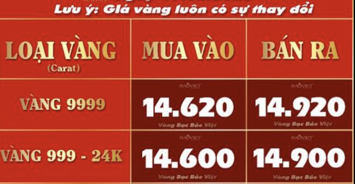 Giá vàng miếng SJC tự do "bốc hơi" 15 triệu đồng chỉ trong 2 ngày- Ảnh 3. Giá vàng miếng SJC tự do "bốc hơi" 15 triệu đồng chỉ trong 2 ngày- Ảnh 3.