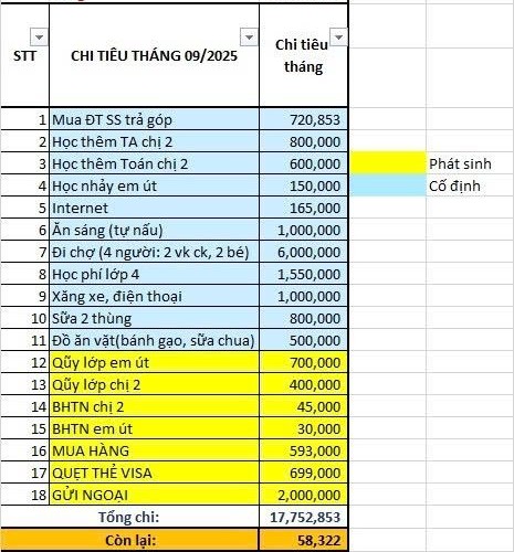 Gần 40 tuổi, đang nuôi 2 con, tháng cất được 58 nghìn đồng, bảng chi tiêu tiết lộ điều đáng buồn- Ảnh 1. Gần 40 tuổi, đang nuôi 2 con, tháng cất được 58 nghìn đồng, bảng chi tiêu tiết lộ điều đáng buồn- Ảnh 1.