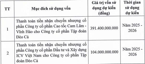 Hạ tầng Giao thông Đèo Cả sắp chào bán …