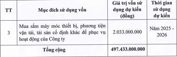 Hạ tầng Giao thông Đèo Cả sắp chào bán hơn 49,7 triệu cổ phiếu cho cổ đông- Ảnh 2.