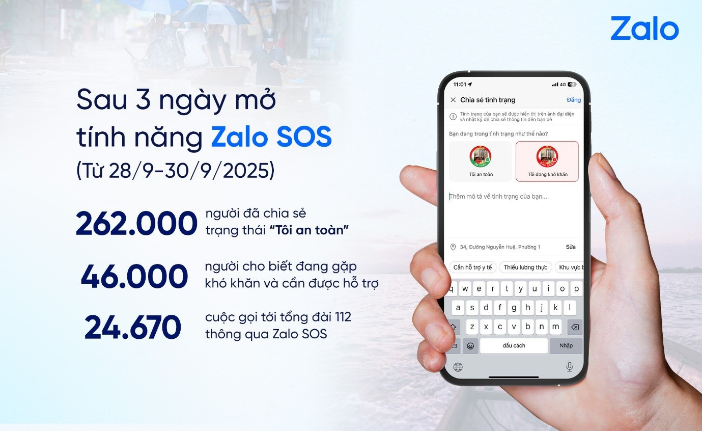 Zalo mở tính năng SOS, tiếp cận 25 triệ…