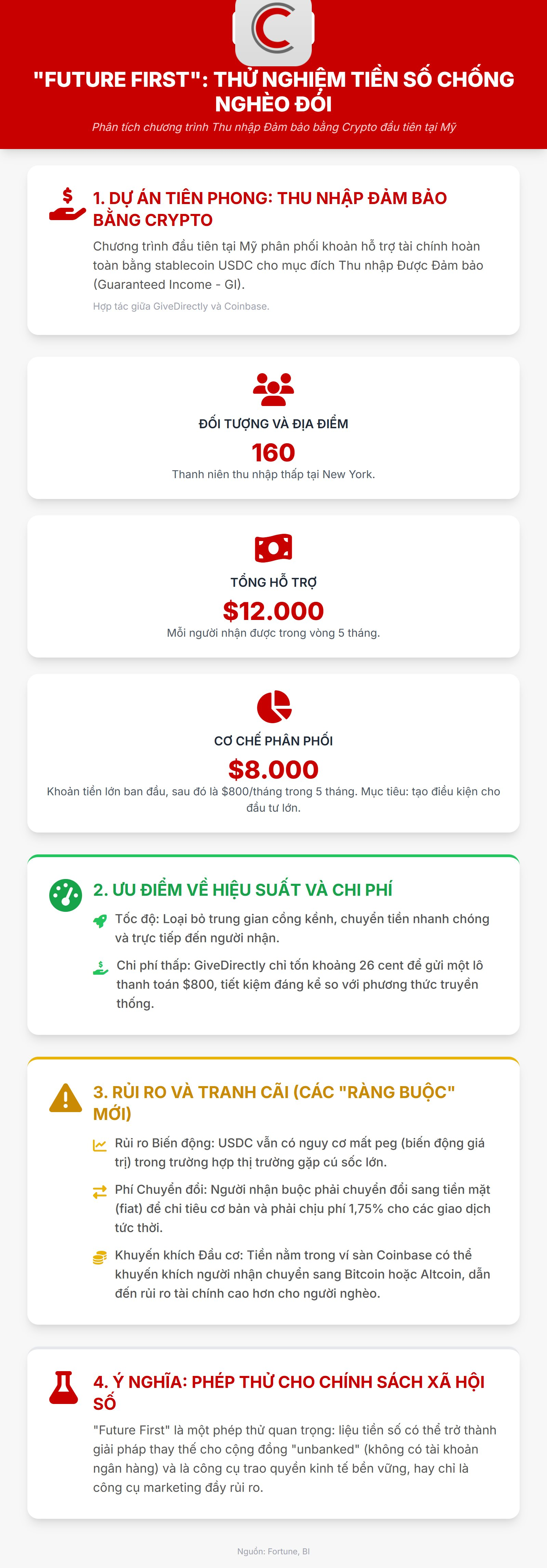 Chưa từng có: Mỹ th…