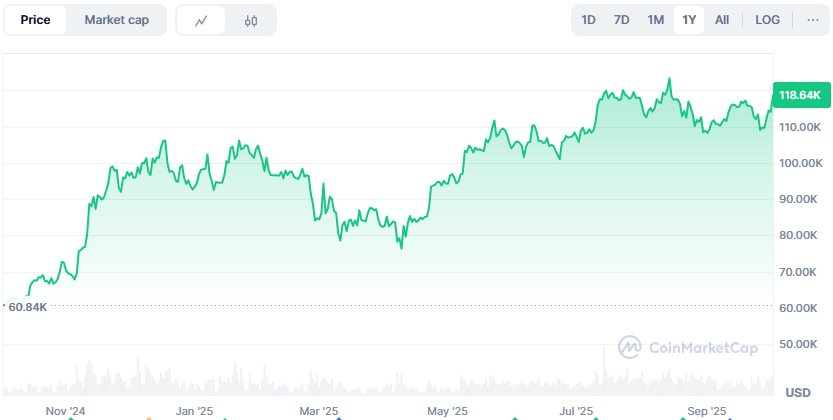 Bitcoin tăng "dựng đứng" giữa lo ngại Chính phủ Mỹ đóng cửa- Ảnh 1.