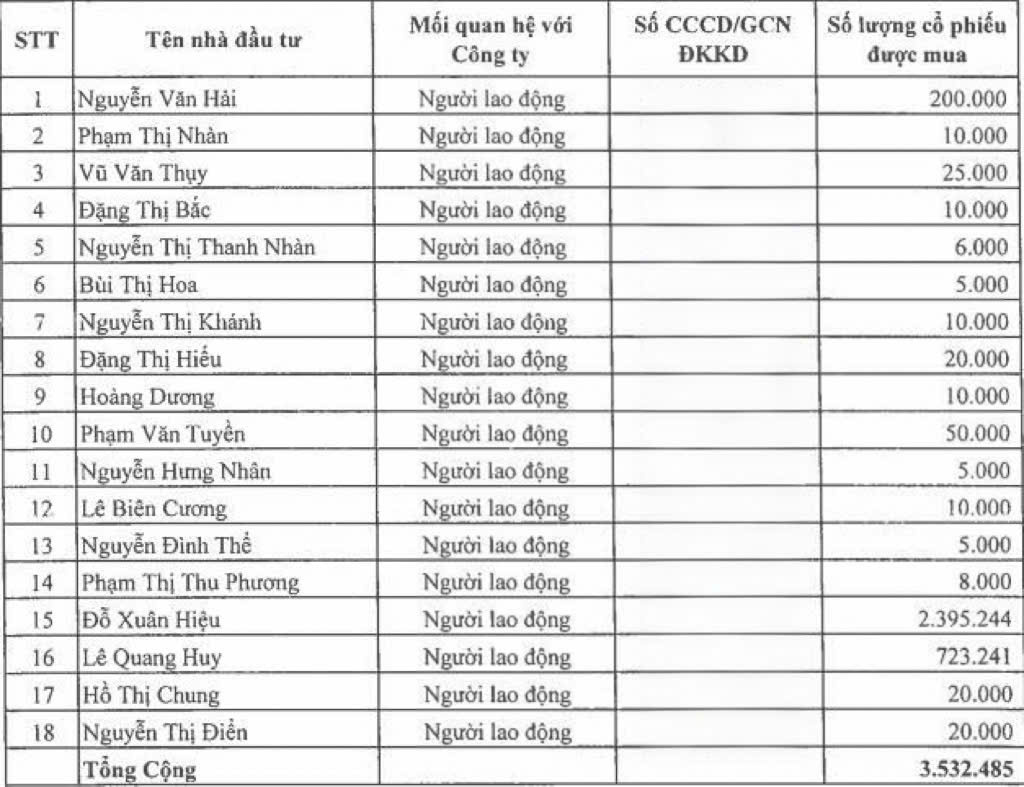 Sông Đà 11 chào bán hơn 3,5 triệu cổ phiếu ‘ế’ cho 18 cá nhân- Ảnh 1.
