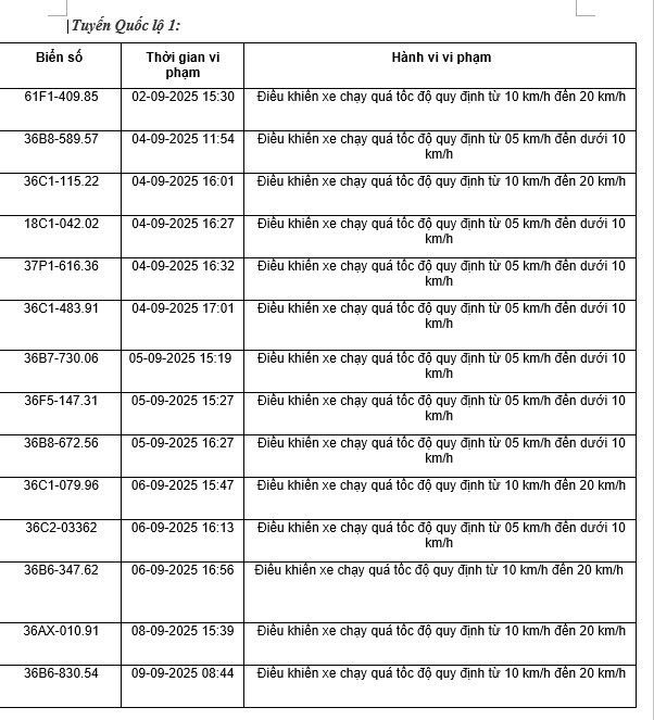164 chủ xe máy có biển số sau nhanh chóng nộp phạt nguội theo Nghị định 168- Ảnh 1. 164 chủ xe máy có biển số sau nhanh chóng nộp phạt nguội theo Nghị định 168- Ảnh 1.