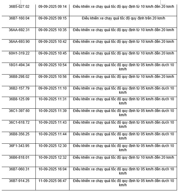 164 chủ xe máy có biển số sau nhanh chóng nộp phạt nguội theo Nghị định 168- Ảnh 2. 164 chủ xe máy có biển số sau nhanh chóng nộp phạt nguội theo Nghị định 168- Ảnh 2.