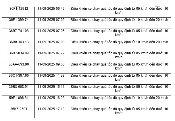 164 chủ xe máy có biển số sau nhanh chóng nộp phạt nguội theo Nghị định 168- Ảnh 3. 164 chủ xe máy có biển số sau nhanh chóng nộp phạt nguội theo Nghị định 168- Ảnh 3.