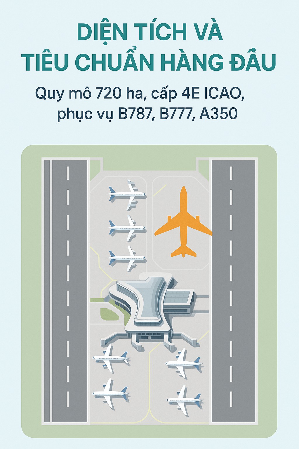 Sân bay mới toanh cách Nội Bài chỉ 80km: Rộng 720ha, trị giá 15.000 tỷ đồng, đón 10 triệu hành khách- Ảnh 3.