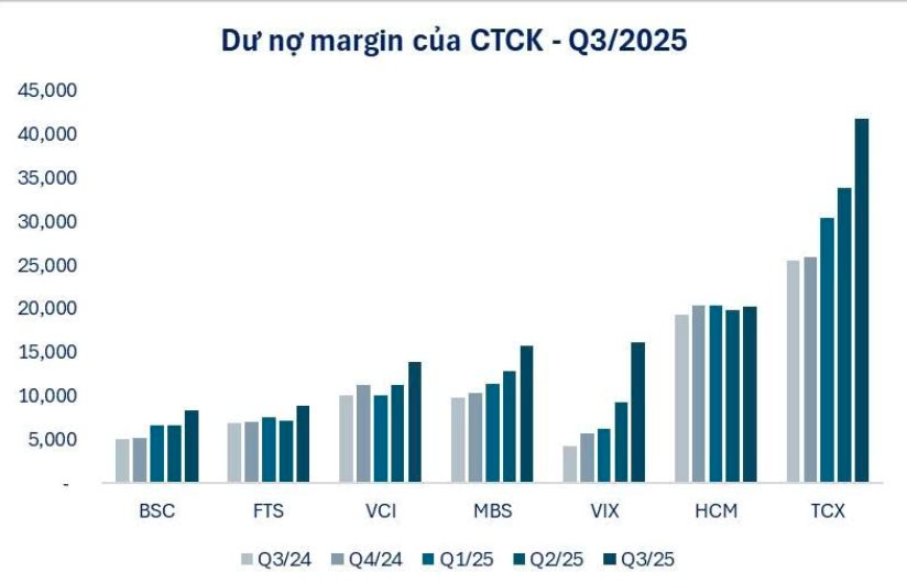 Chuyên gia điểm tên loạt cổ phiếu rơi vào vùng "quá bán", có cơ hội bật tăng sau nhịp điều chỉnh- Ảnh 2. Chuyên gia điểm tên loạt cổ phiếu rơi vào vùng "quá bán", có cơ hội bật tăng sau nhịp điều chỉnh- Ảnh 2.