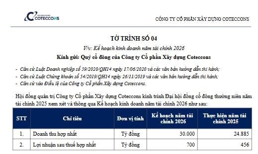 ĐHĐCĐ Coteccons 2025: Dự kiến chia cổ tức bằng tiền - tỷ lệ 10%- Ảnh 3. ĐHĐCĐ Coteccons 2025: Dự kiến chia cổ tức bằng tiền - tỷ lệ 10%- Ảnh 3.