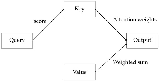 Không có tài liệu 8 trang này, ChatGPT và các mô hình AI hiện đại sẽ không tồn tại- Ảnh 3.
