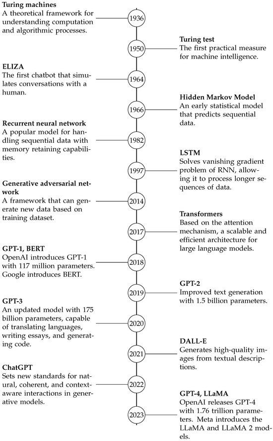 Không có tài liệu 8 trang này, ChatGPT và các mô hình AI hiện đại sẽ không tồn tại- Ảnh 4.