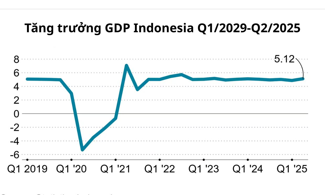 Từ 20/10, 140 triệu dân nước láng giềng Việt Nam được nhận hỗ trợ 1,4 triệu đồng tiền mặt mỗi người- Ảnh 2.