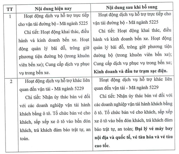 Nắm giữ hơn 322 tỷ đồng tiền mặt, Bến xe Miền Tây (WCS) lên kế hoạch xây trạm sạc xe điện- Ảnh 1.
