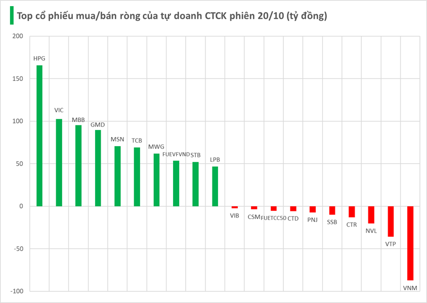 Một thế lực bất ngờ tung 1.000 tỷ 