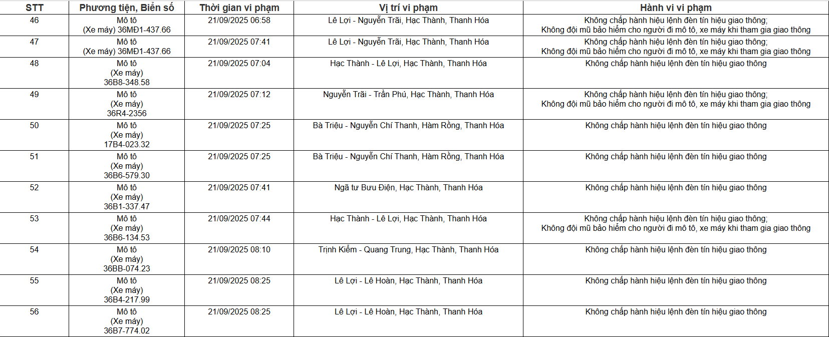 109 chủ xe ô tô, xe máy có biển số sau nhanh chóng nộp phạt nguội theo Nghị định 168- Ảnh 4. 109 chủ xe ô tô, xe máy có biển số sau nhanh chóng nộp phạt nguội theo Nghị định 168- Ảnh 4.
