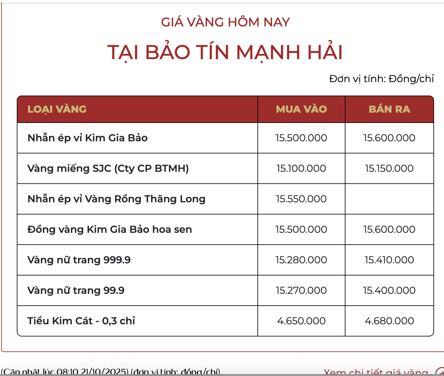 Sáng 21/10: Giá Vàng Nhẫn, Vàng Miếng Đồng Loạt Tăng Mạnh- Ảnh 2. Sáng 21/10: Giá Vàng Nhẫn, Vàng Miếng Đồng Loạt Tăng Mạnh- Ảnh 2.