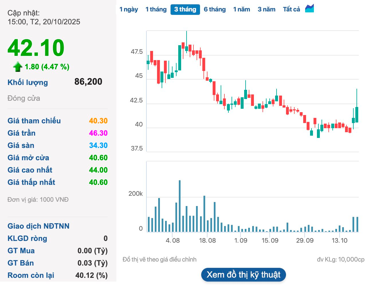Một thành viên của Mobifone chuẩn bị chia cổ tức tiền mặt 25%- Ảnh 1. Một thành viên của Mobifone chuẩn bị chia cổ tức tiền mặt 25%- Ảnh 1.